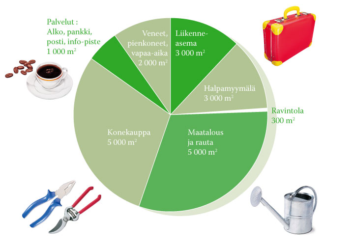 Suunnitelmakaavio