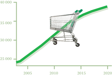 Potentiaalisen markkina-alueen väestön kasvuennuste 2005-2010